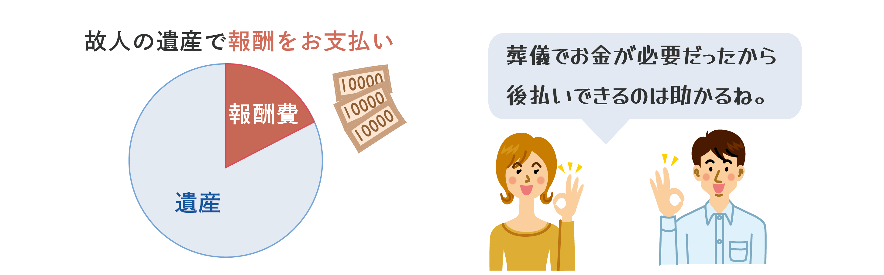 後払いできるのは助かるね。